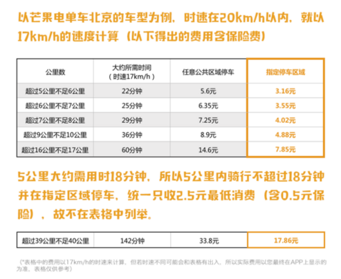 政务微博苹什么红